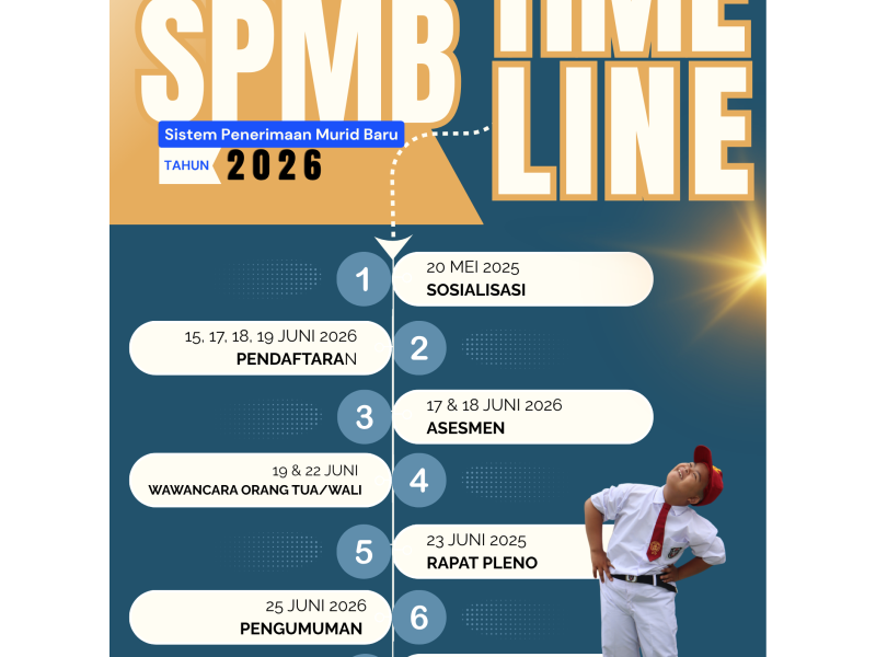 TIME LINE SPMB SLBN BOGOR