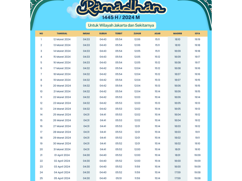 Jadwal Imsakiyah Puasa Ramadhan 1445H
