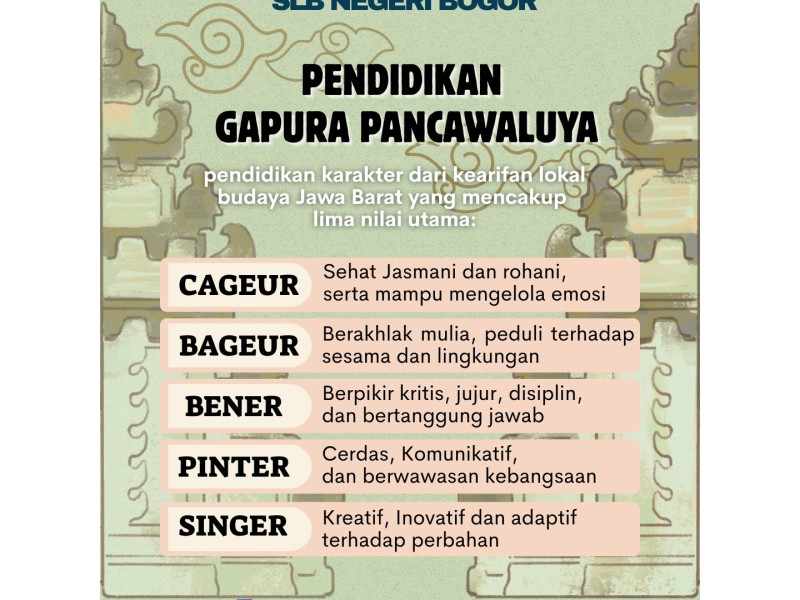 PENDIDIKAN GAPURA PANCAWALUYA